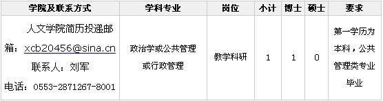 安徽工程大学人文学院2016年人才招聘